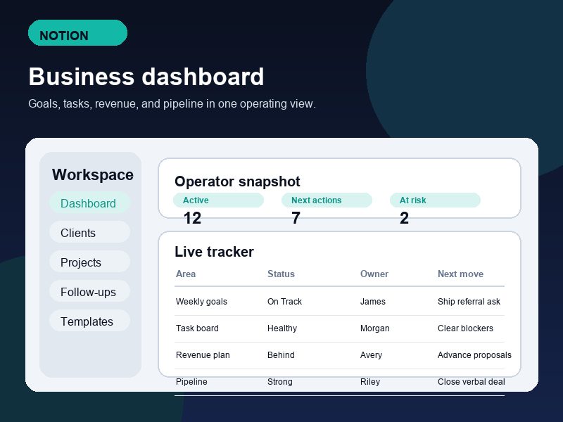 Notion business dashboard overview